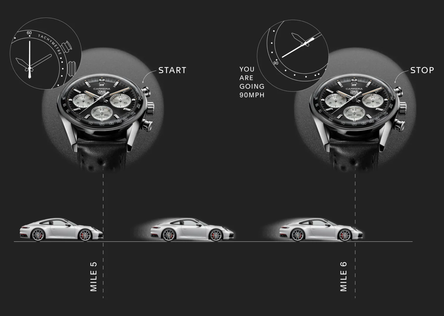 Tachymeter scale sales