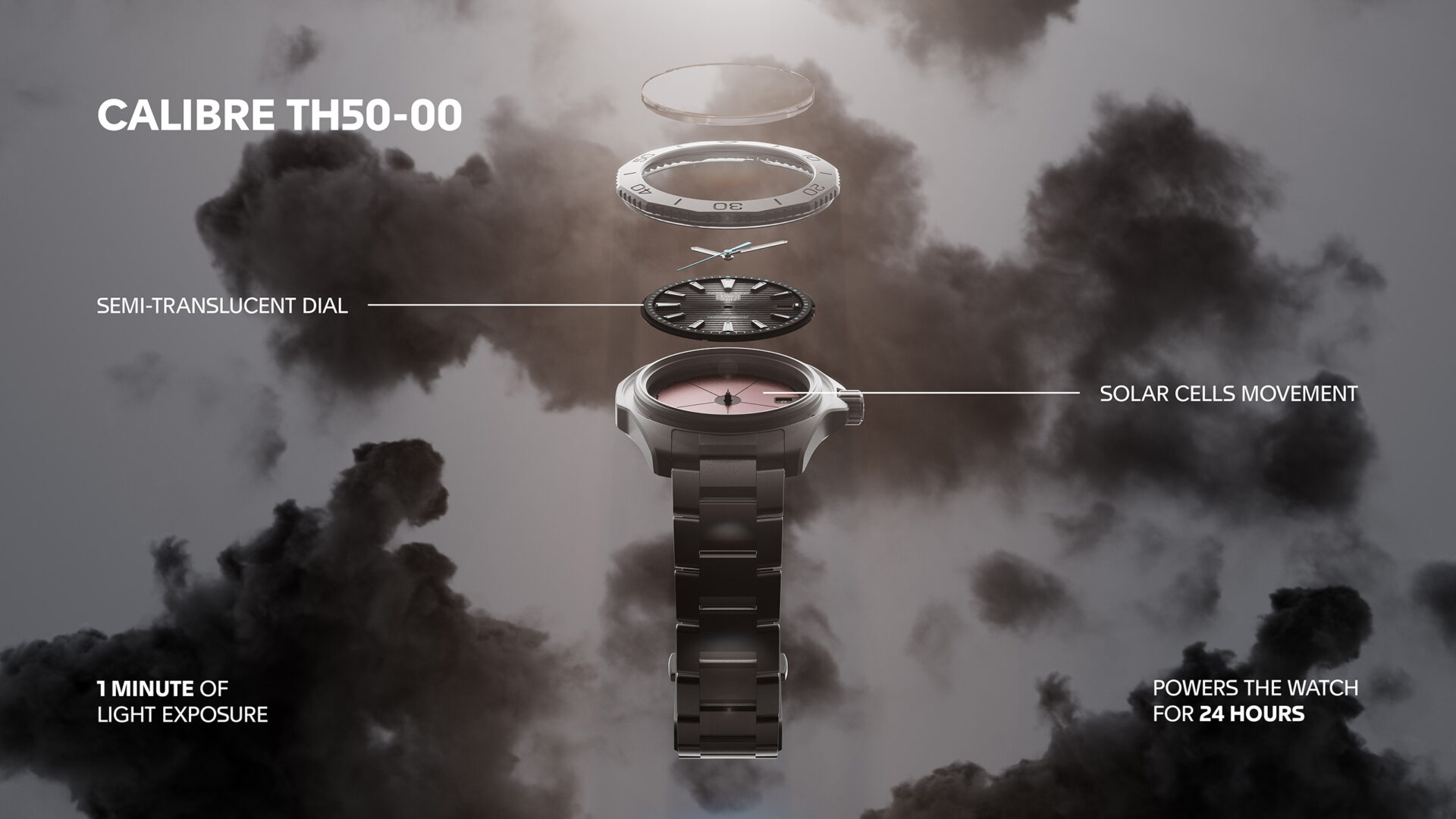 The story of TAG Heuer's Solargraph Technology | TAG Heuer